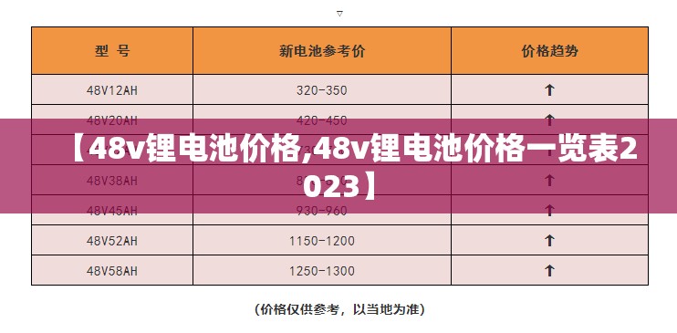【48v锂电池价格,48v锂电池价格一览表2023】 【48v锂电池价格,48v锂电池价格一览表2023】