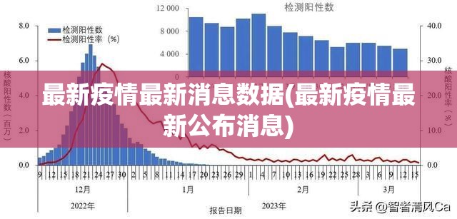 最新疫情最新消息数据(最新疫情最新公布消息) 最新疫情最新消息数据(最新疫情最新公布消息)