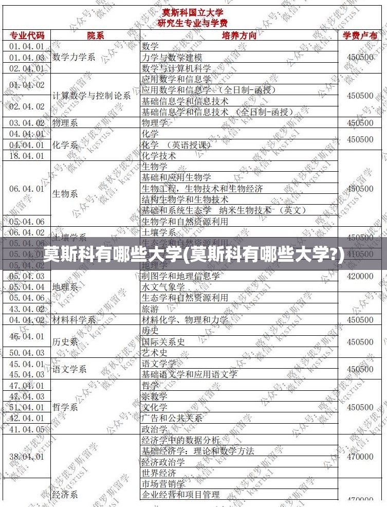 莫斯科有哪些大学(莫斯科有哪些大学?) 莫斯科有哪些大学(莫斯科有哪些大学?)