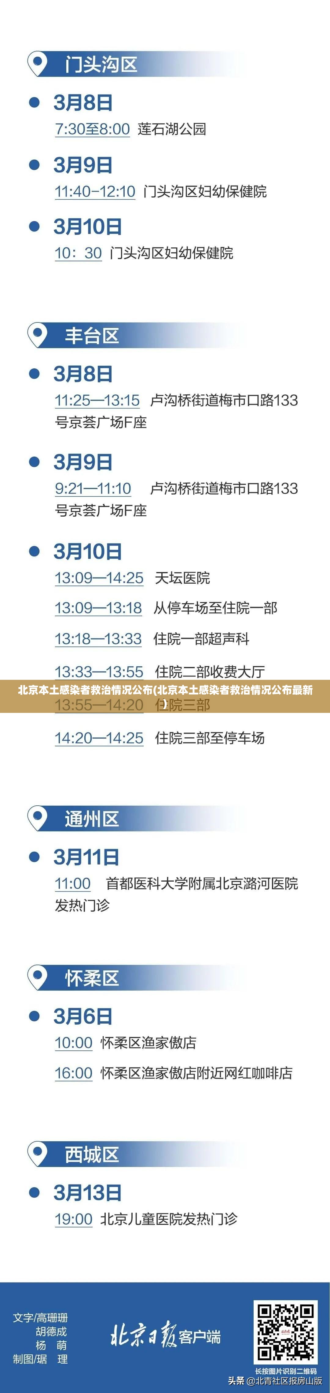 北京本土感染者救治情况公布(北京本土感染者救治情况公布最新)