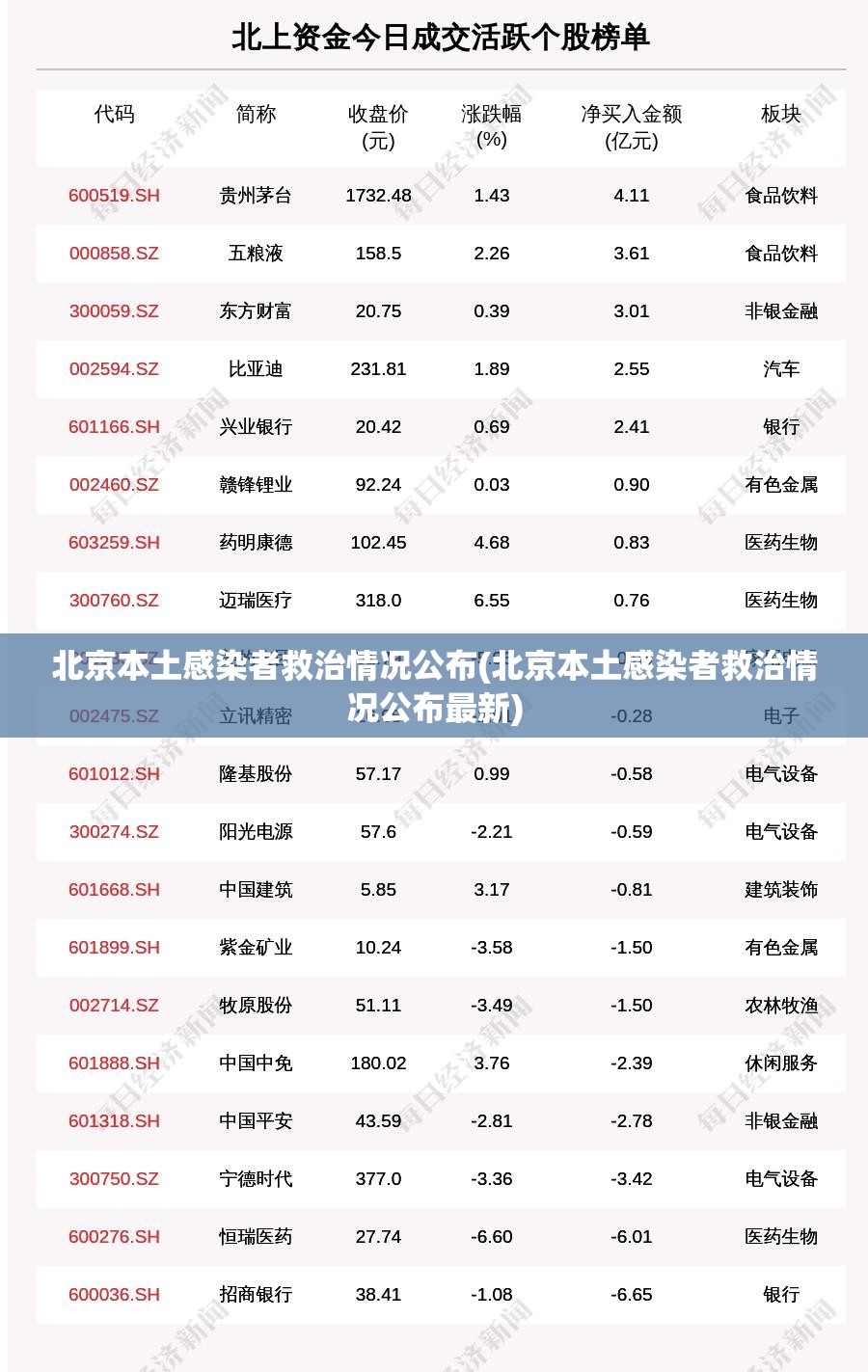北京本土感染者救治情况公布(北京本土感染者救治情况公布最新)