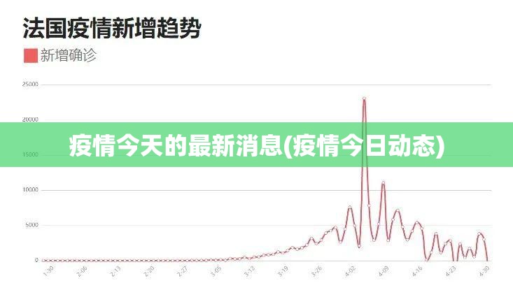 疫情今天的最新消息(疫情今日动态)