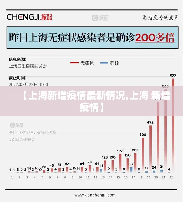 【上海新增疫情最新情况,上海 新增疫情】 【上海新增疫情最新情况,上海 新增疫情】