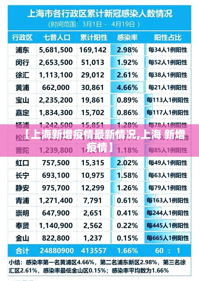 【上海新增疫情最新情况,上海 新增疫情】 【上海新增疫情最新情况,上海 新增疫情】