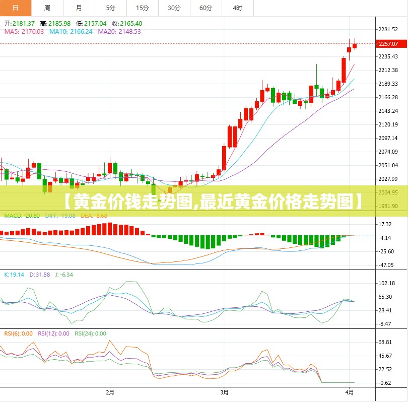 【黄金价钱走势图,最近黄金价格走势图】