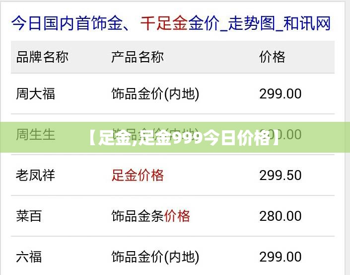 【足金,足金999今日价格】