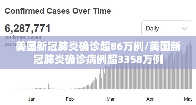 美国新冠肺炎确诊超86万例/美国新冠肺炎确诊病例超3358万例 美国新冠肺炎确诊超86万例/美国新冠肺炎确诊病例超3358万例