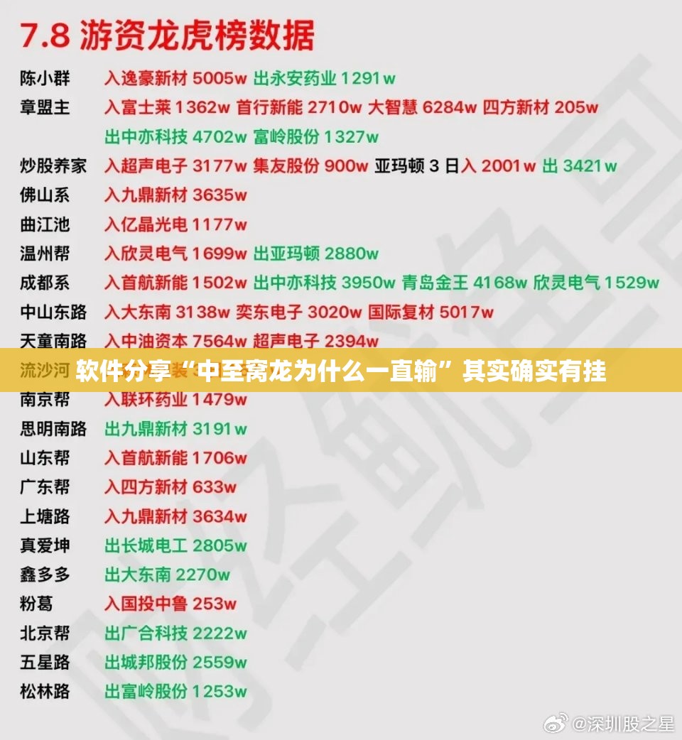软件分享“中至窝龙为什么一直输”其实确实有挂