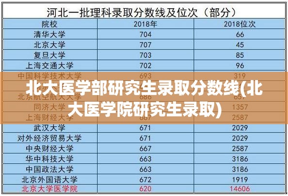 北大医学部研究生录取分数线(北大医学院研究生录取)