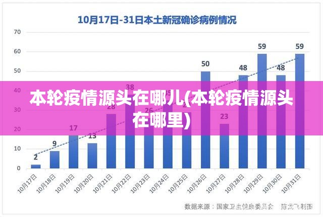 本轮疫情源头在哪儿(本轮疫情源头在哪里)