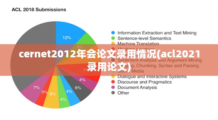 cernet2012年会论文录用情况(acl2021录用论文) cernet2012年会论文录用情况(acl2021录用论文)