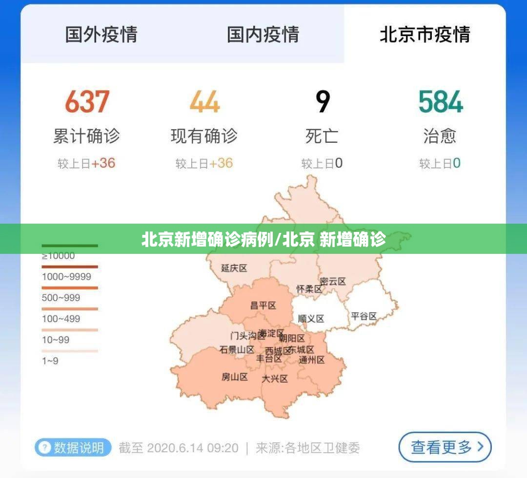 北京新增确诊病例/北京 新增确诊 北京新增确诊病例/北京 新增确诊
