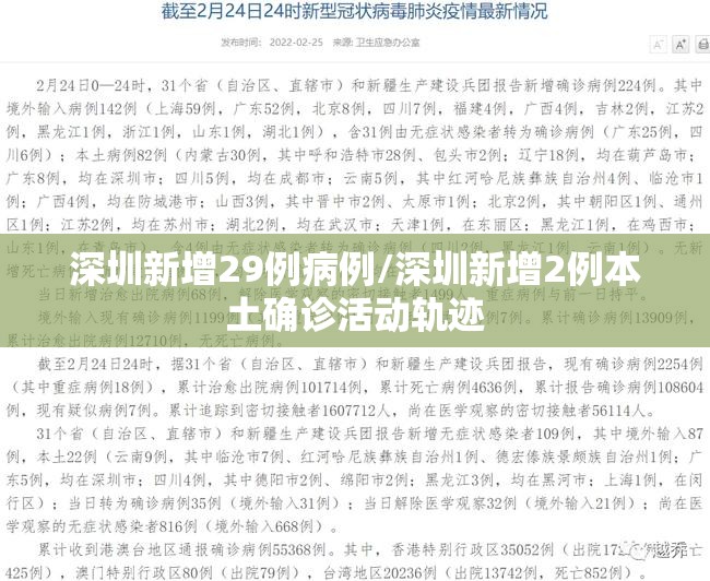 深圳新增29例病例/深圳新增2例本土确诊活动轨迹 深圳新增29例病例/深圳新增2例本土确诊活动轨迹