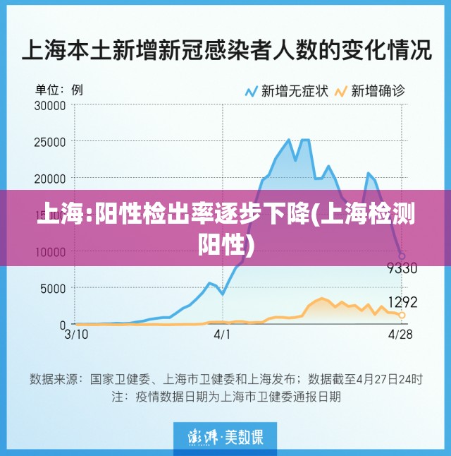 上海:阳性检出率逐步下降(上海检测阳性)