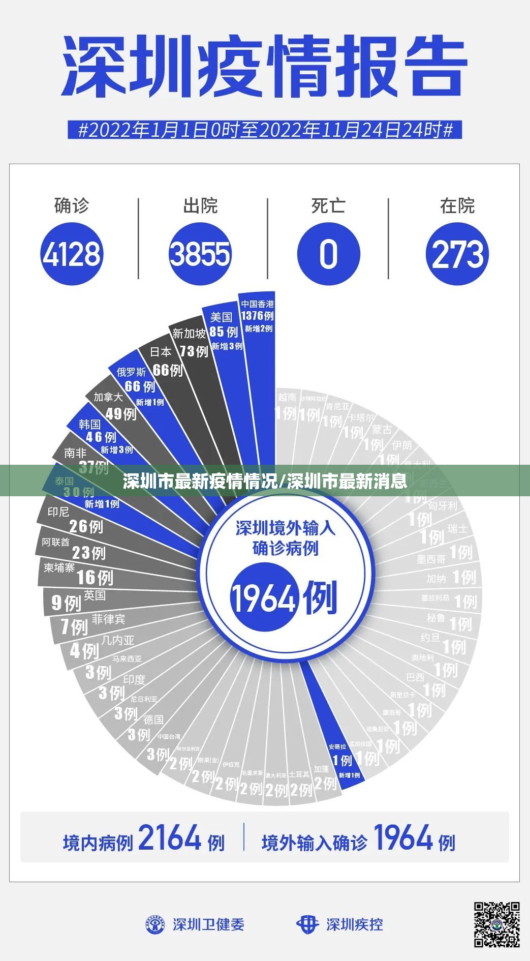 深圳市最新疫情情况/深圳市最新消息 深圳市最新疫情情况/深圳市最新消息