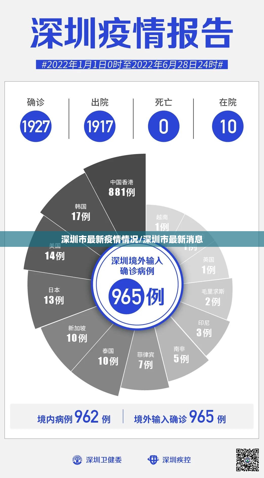 深圳市最新疫情情况/深圳市最新消息 深圳市最新疫情情况/深圳市最新消息