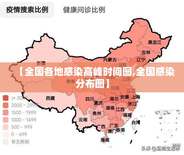 【全国各地感染高峰时间图,全国感染分布图】