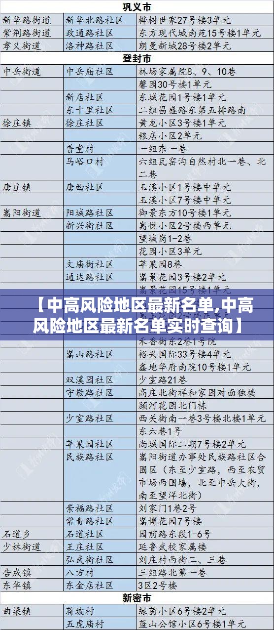 【中高风险地区最新名单,中高风险地区最新名单实时查询】