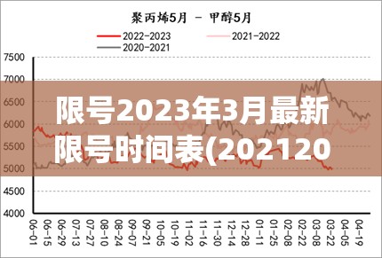 限号2023年3月最新限号时间表(20212022限号)