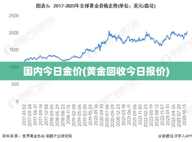 国内今日金价(黄金回收今日报价) 国内今日金价(黄金回收今日报价)