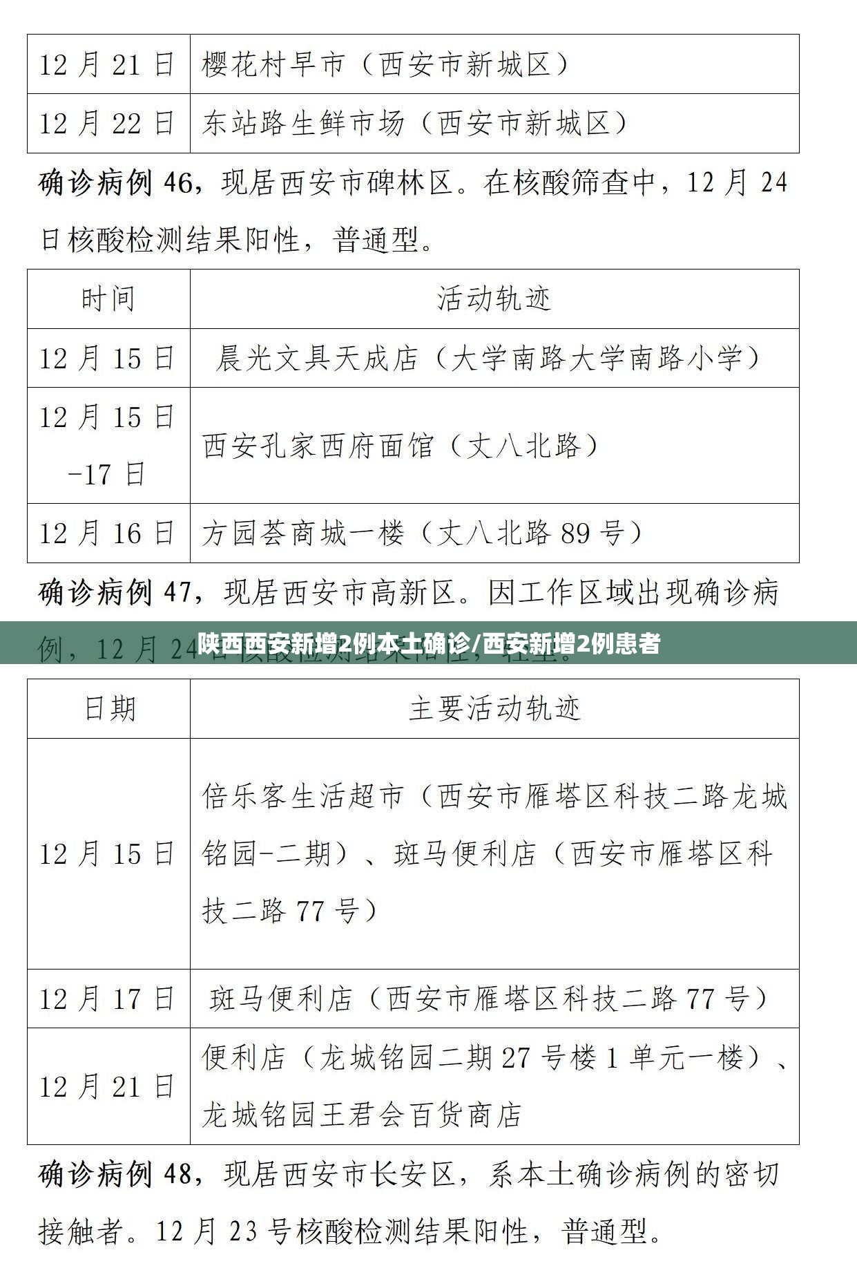 陕西西安新增2例本土确诊/西安新增2例患者 陕西西安新增2例本土确诊/西安新增2例患者