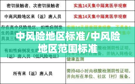 中风险地区标准/中风险地区范围标准 中风险地区标准/中风险地区范围标准