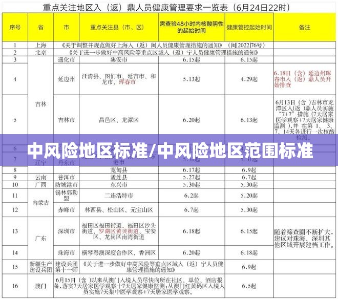中风险地区标准/中风险地区范围标准 中风险地区标准/中风险地区范围标准