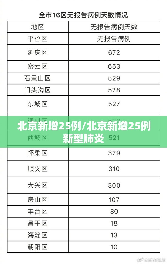 北京新增25例/北京新增25例新型肺炎 北京新增25例/北京新增25例新型肺炎