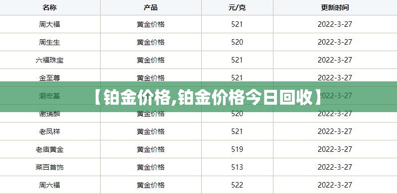 【铂金价格,铂金价格今日回收】