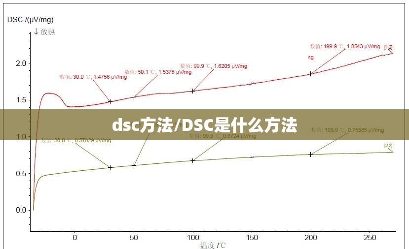 dsc方法/DSC是什么方法