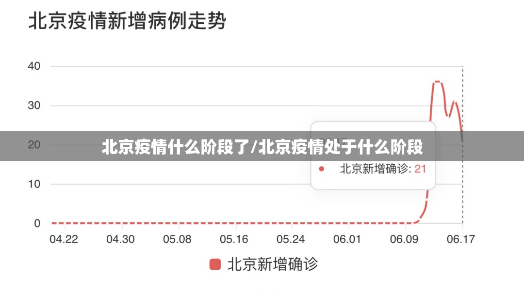 北京疫情什么阶段了/北京疫情处于什么阶段