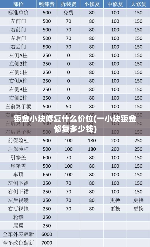 钣金小块修复什么价位(一小块钣金修复多少钱) 钣金小块修复什么价位(一小块钣金修复多少钱)