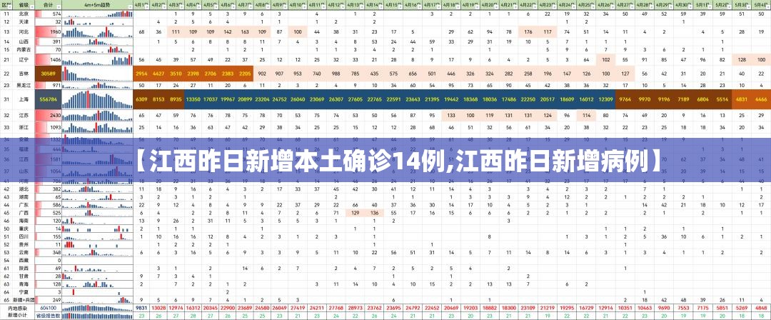 【江西昨日新增本土确诊14例,江西昨日新增病例】