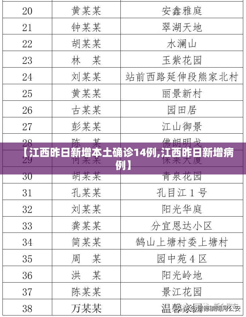 【江西昨日新增本土确诊14例,江西昨日新增病例】