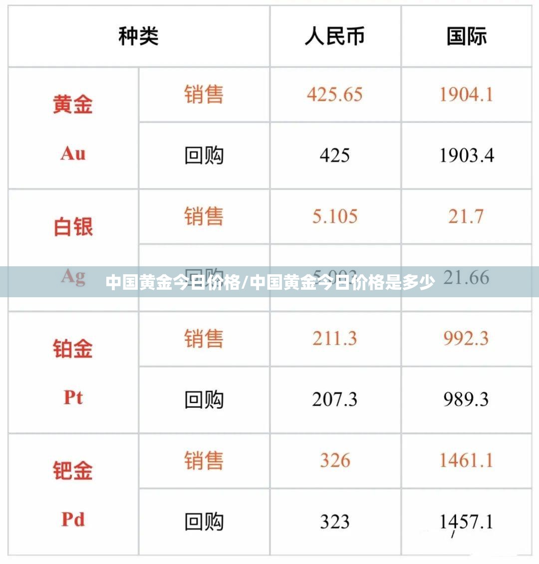中国黄金今日价格/中国黄金今日价格是多少