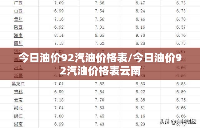 今日油价92汽油价格表/今日油价92汽油价格表云南
