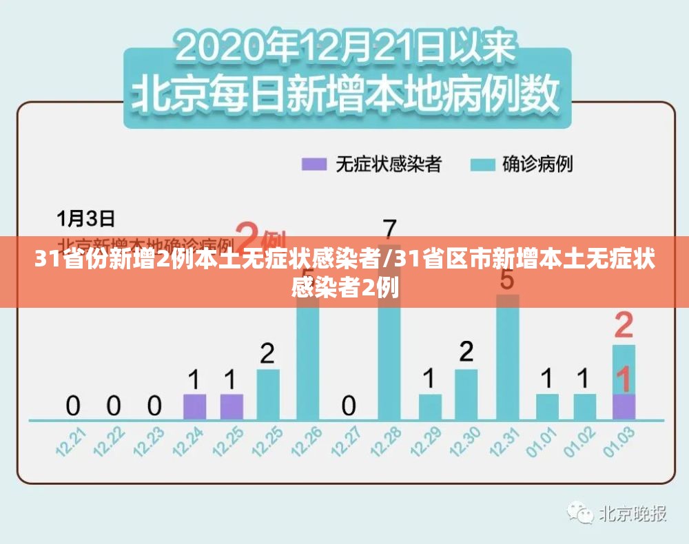 31省份新增2例本土无症状感染者/31省区市新增本土无症状感染者2例 31省份新增2例本土无症状感染者/31省区市新增本土无症状感染者2例