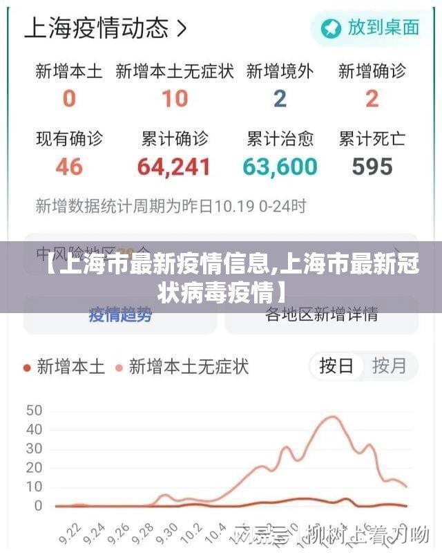 【上海市最新疫情信息,上海市最新冠状病毒疫情】 【上海市最新疫情信息,上海市最新冠状病毒疫情】