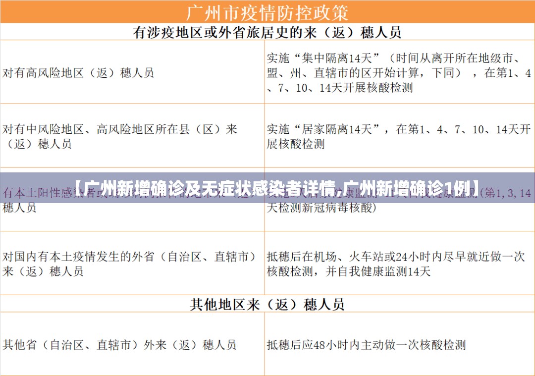 【广州新增确诊及无症状感染者详情,广州新增确诊1例】