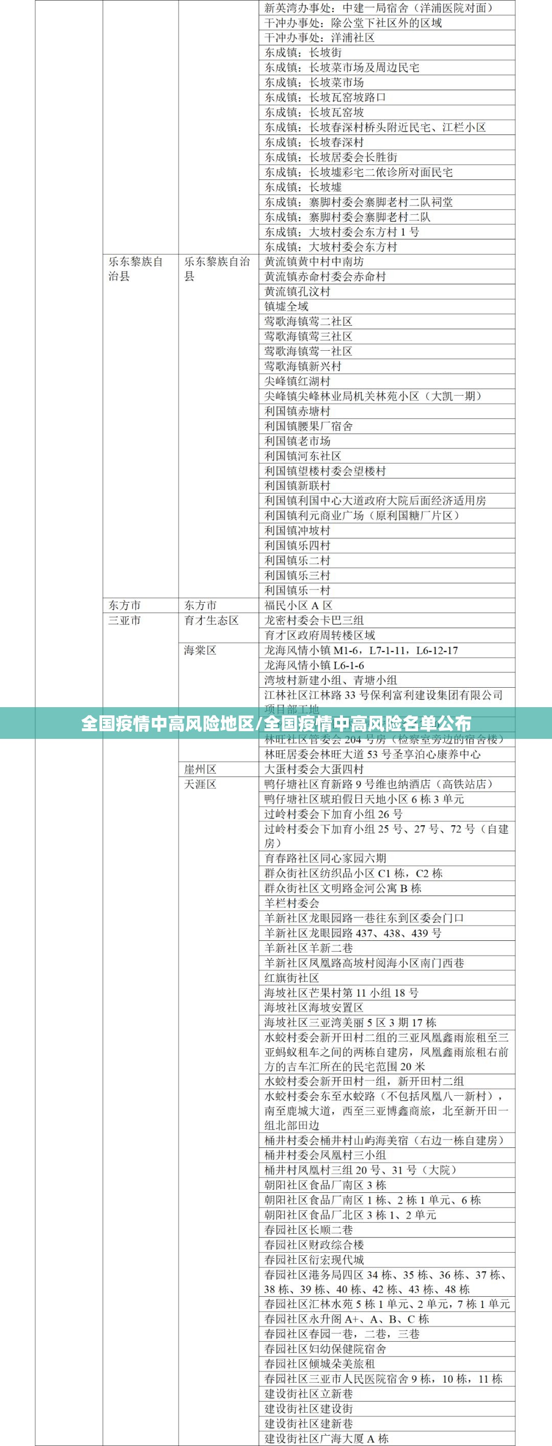 全国疫情中高风险地区/全国疫情中高风险名单公布 全国疫情中高风险地区/全国疫情中高风险名单公布