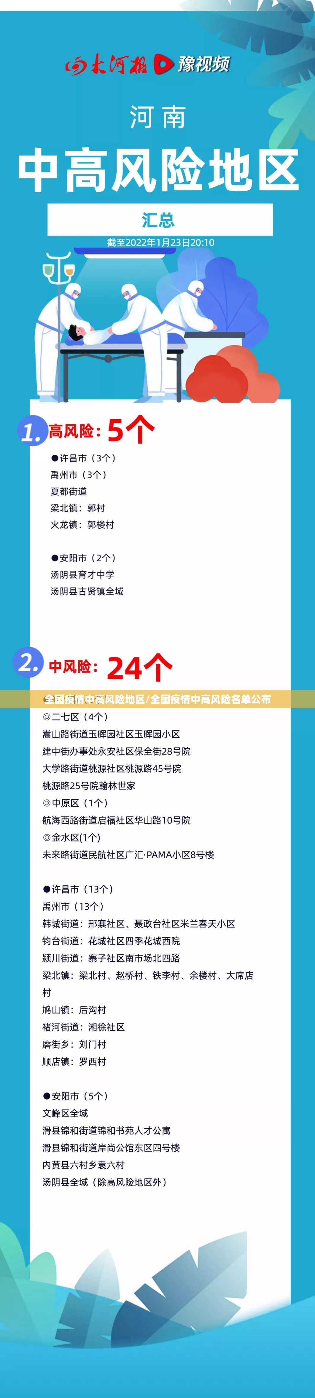 全国疫情中高风险地区/全国疫情中高风险名单公布 全国疫情中高风险地区/全国疫情中高风险名单公布