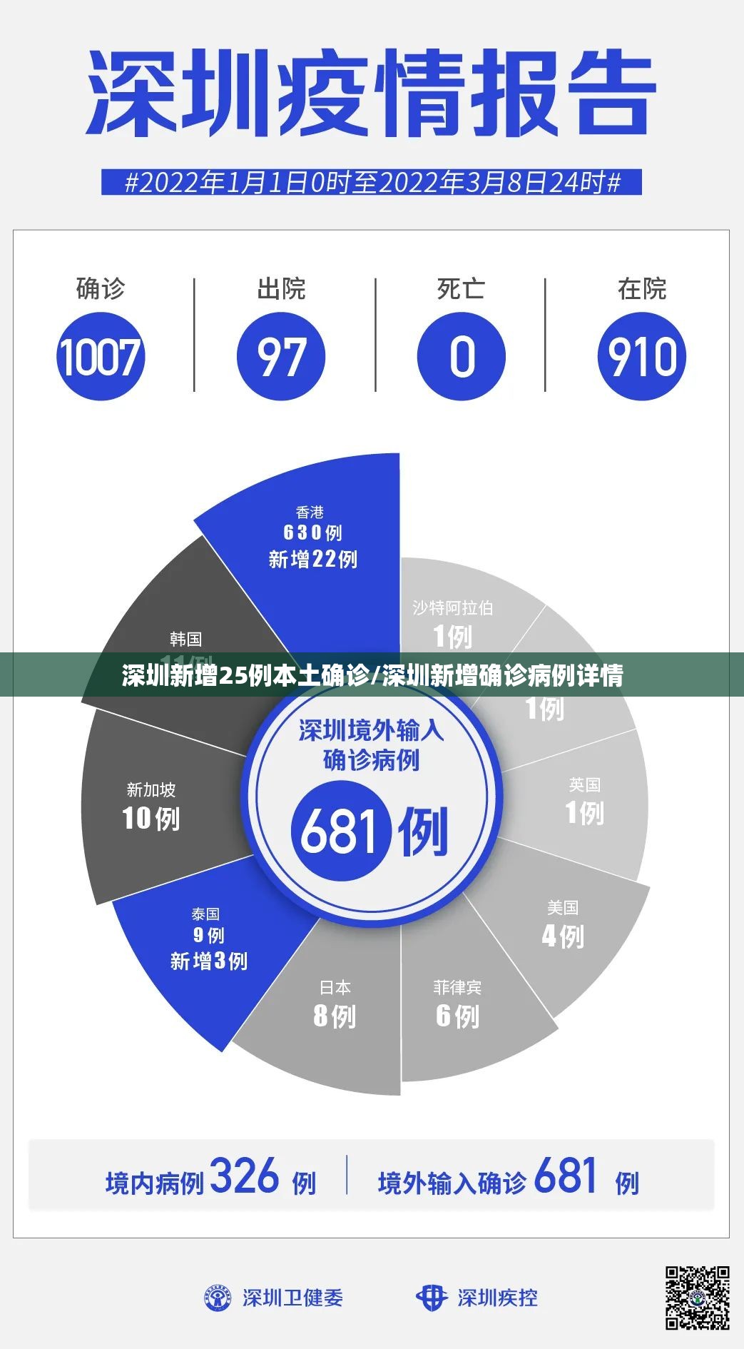 深圳新增25例本土确诊/深圳新增确诊病例详情 深圳新增25例本土确诊/深圳新增确诊病例详情