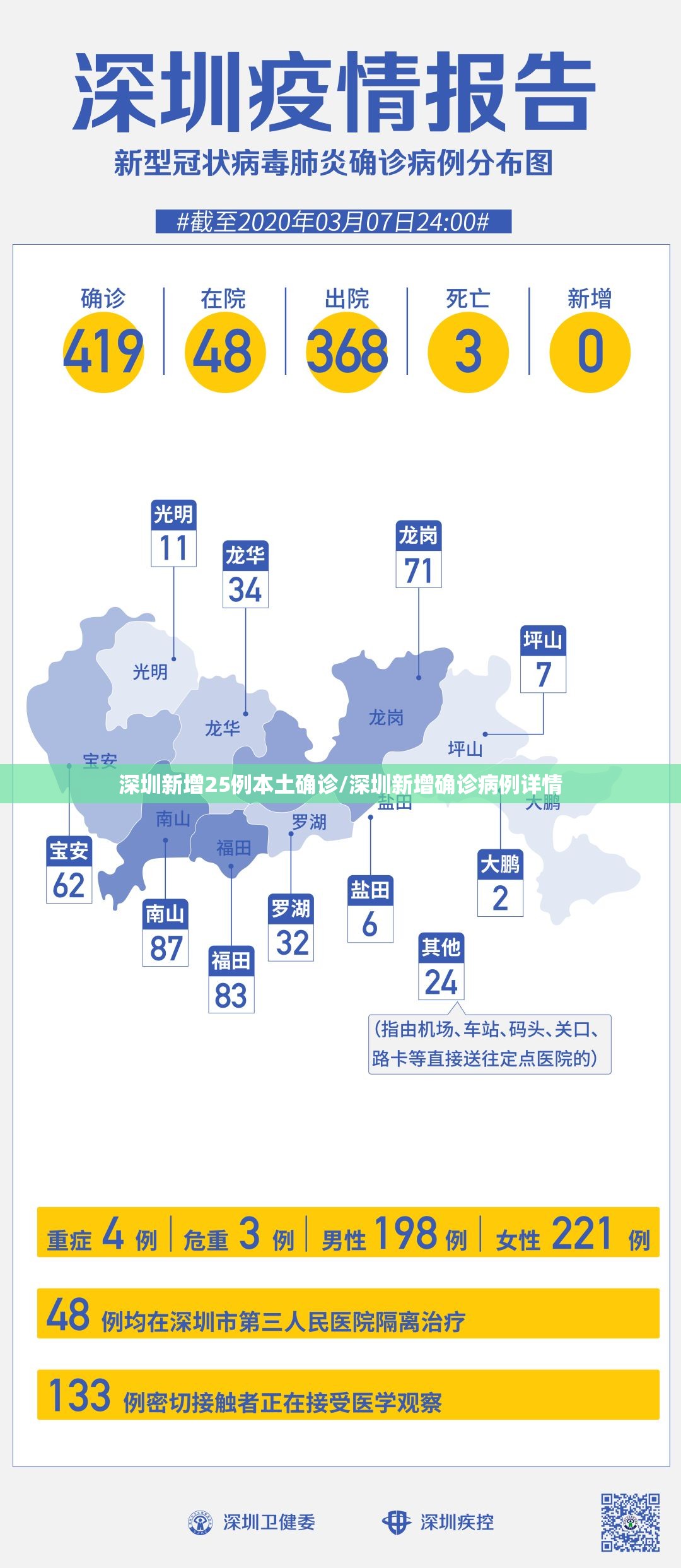 深圳新增25例本土确诊/深圳新增确诊病例详情 深圳新增25例本土确诊/深圳新增确诊病例详情