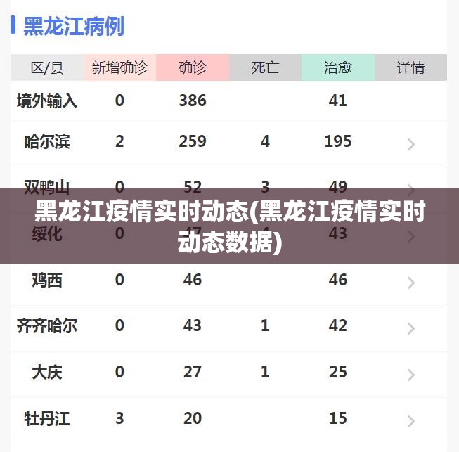 黑龙江疫情实时动态(黑龙江疫情实时动态数据) 黑龙江疫情实时动态(黑龙江疫情实时动态数据)