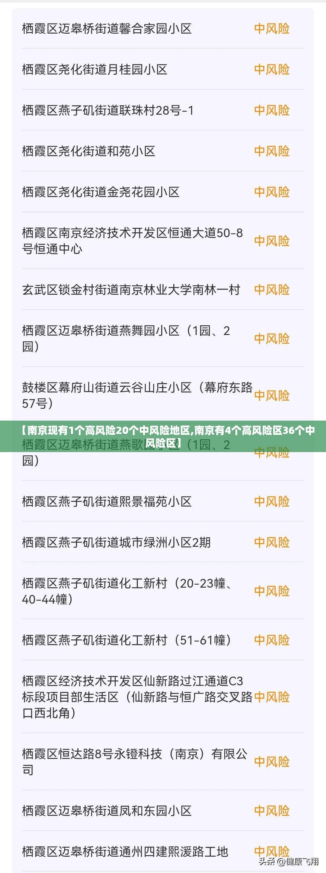 【南京现有1个高风险20个中风险地区,南京有4个高风险区36个中风险区】 【南京现有1个高风险20个中风险地区,南京有4个高风险区36个中风险区】