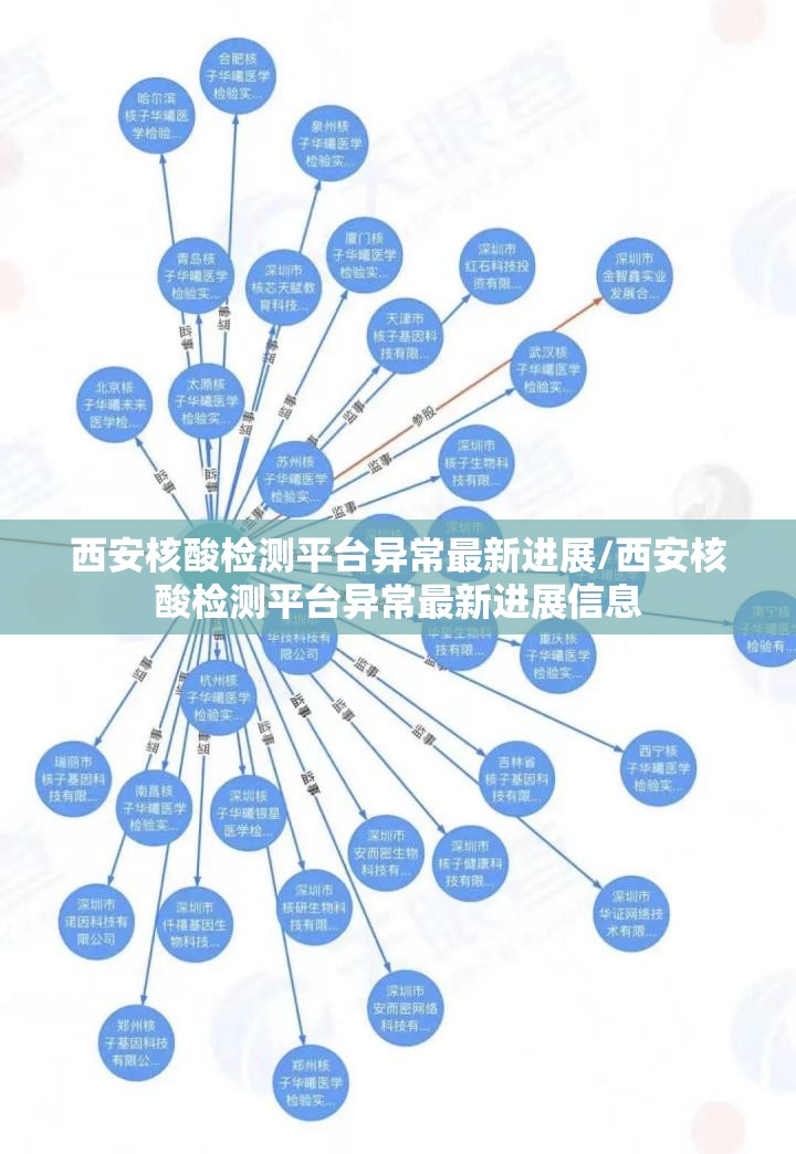 西安核酸检测平台异常最新进展/西安核酸检测平台异常最新进展信息 西安核酸检测平台异常最新进展/西安核酸检测平台异常最新进展信息