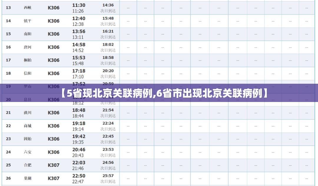 【5省现北京关联病例,6省市出现北京关联病例】 【5省现北京关联病例,6省市出现北京关联病例】