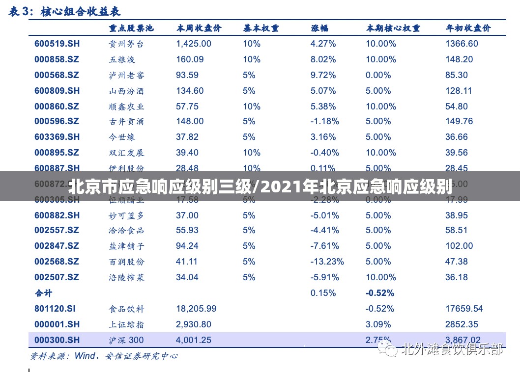 北京市应急响应级别三级/2021年北京应急响应级别 北京市应急响应级别三级/2021年北京应急响应级别
