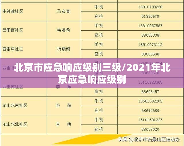 北京市应急响应级别三级/2021年北京应急响应级别 北京市应急响应级别三级/2021年北京应急响应级别