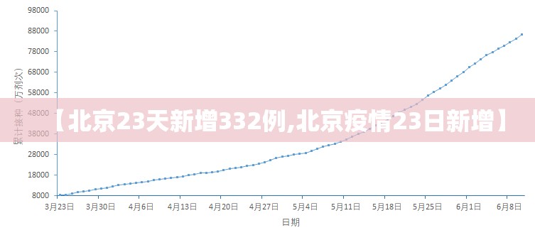 【北京23天新增332例,北京疫情23日新增】 【北京23天新增332例,北京疫情23日新增】